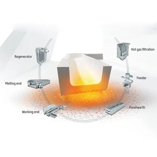 Ħġieġ refrattarju